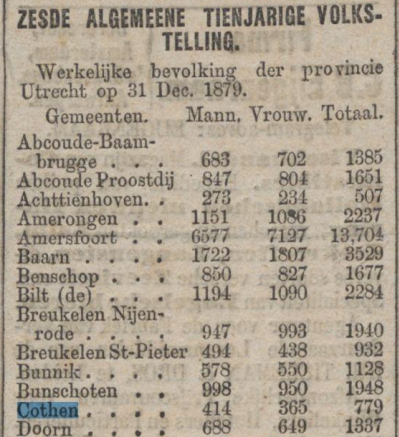 Volkstelling 1879